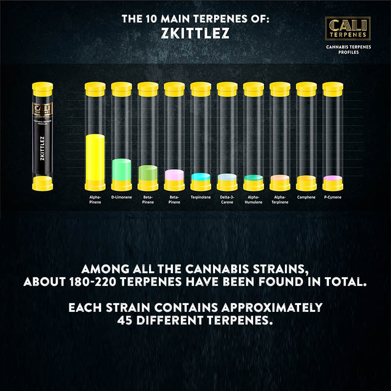 ZKITTLEZ TERPENE